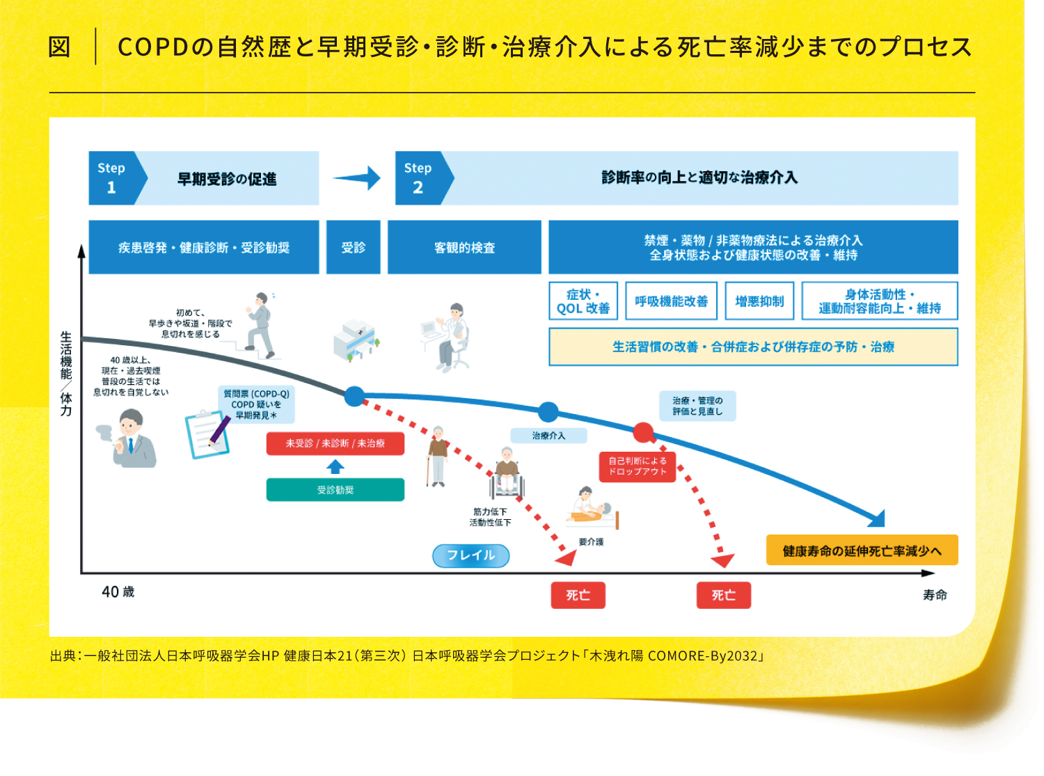 木洩れ陽2032」によるCOPD死亡率減少への取り組み｜べーリンガープラス